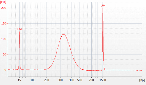 Bioanalyzer Trace