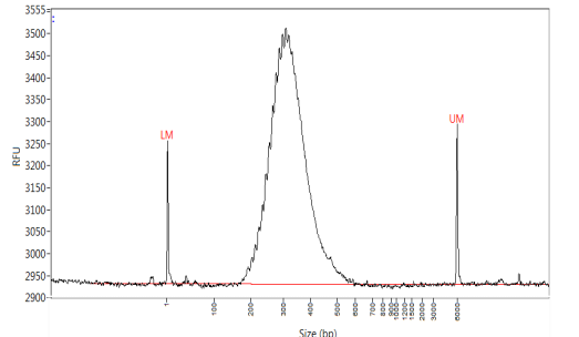 Fragment Analyzer Trace