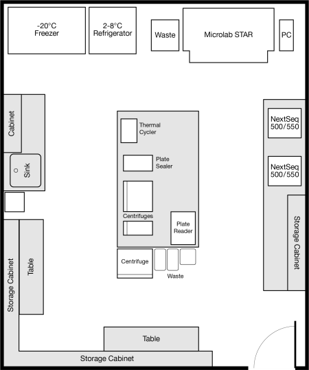 VeriSeq NIPT Solution v2 Example Lab Layout