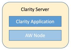 AW node and application installed on Clarity LIMS Server